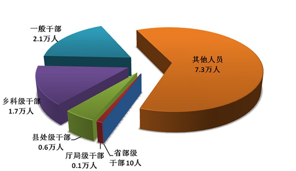 2019 년 1/4 분기 온라인 카지노 후기 검사 및 국가 감독위원회 중앙위원회